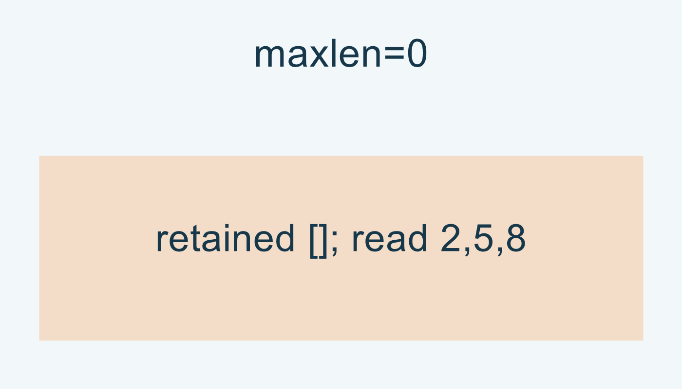 maxlen=0: لا عناصر، وقُرئت القيم الثلاث هنا.