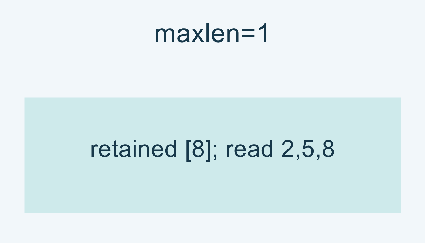 maxlen=1: يبقى 8، وقُرئت القيم الثلاث هنا.