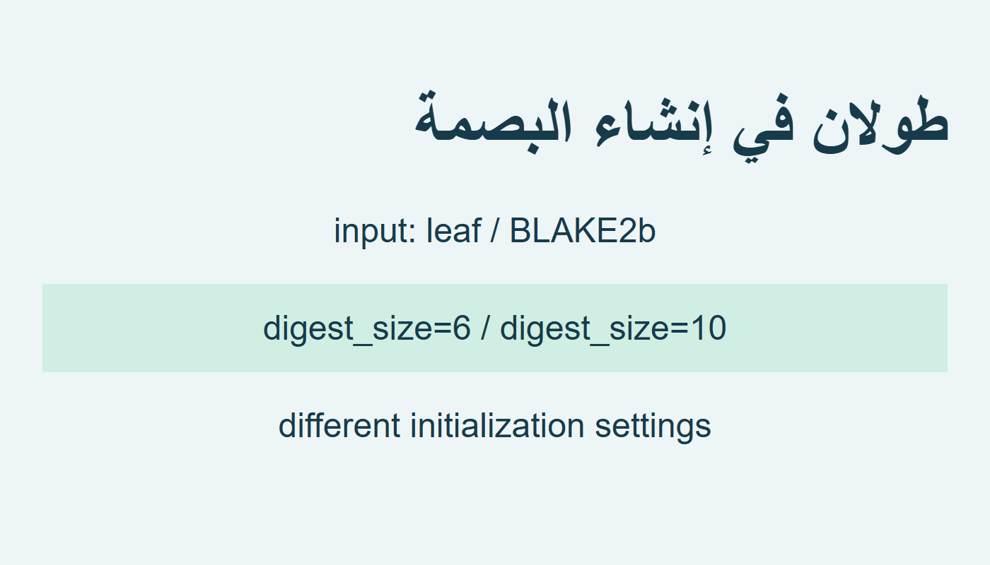 كائنان BLAKE2b للمدخل leaf بطولين مختلفين