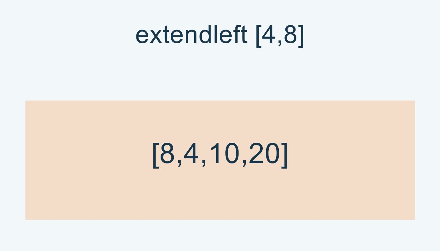 extendleft: دفعة 4،8 تعطي 8،4،10،20.