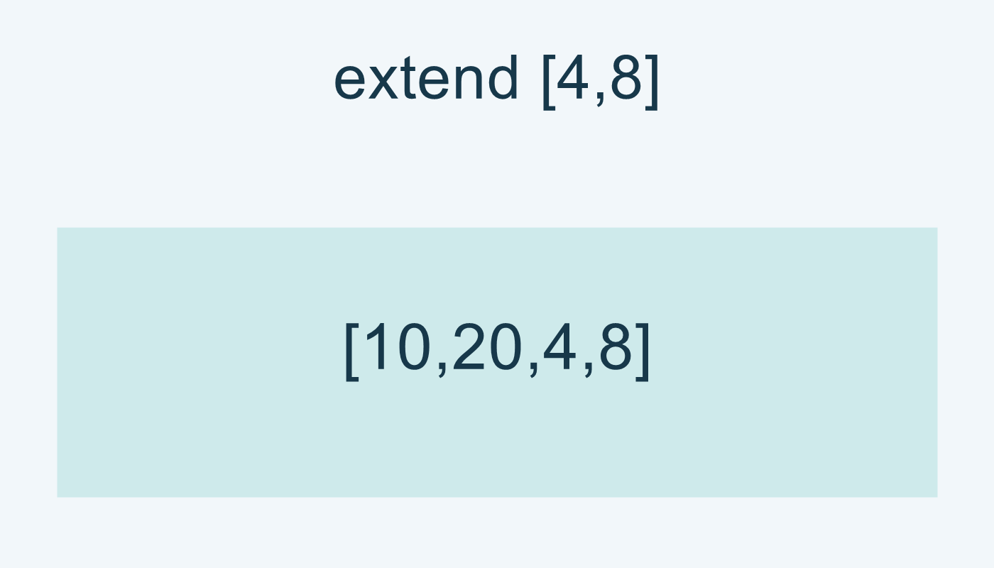 extend: دفعة 4،8 تعطي 10،20،4،8.