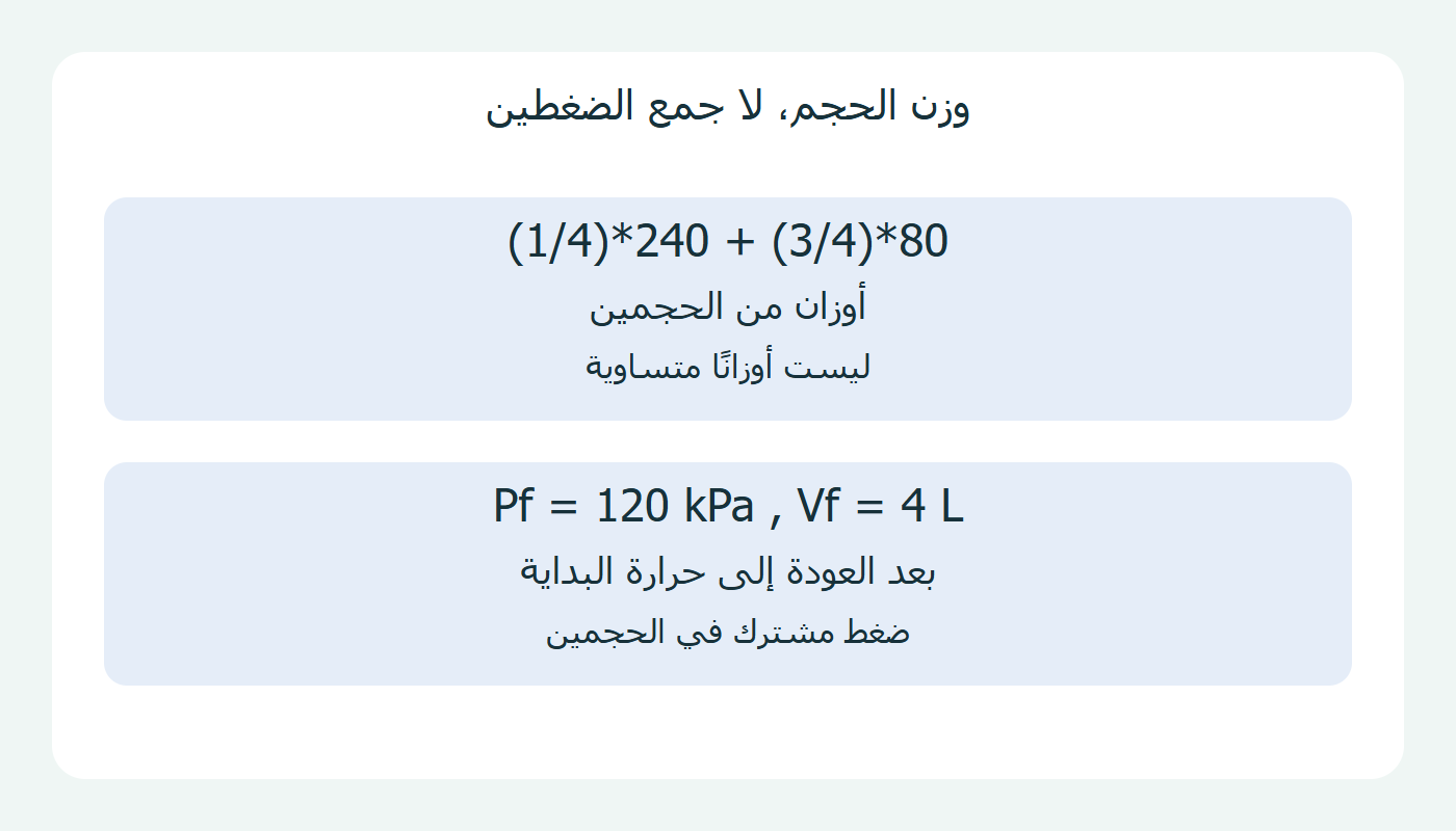 الترجيح بالحجم والضغط النهائي