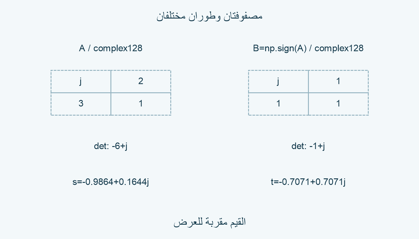 مصفوفتان وطوران مختلفان.