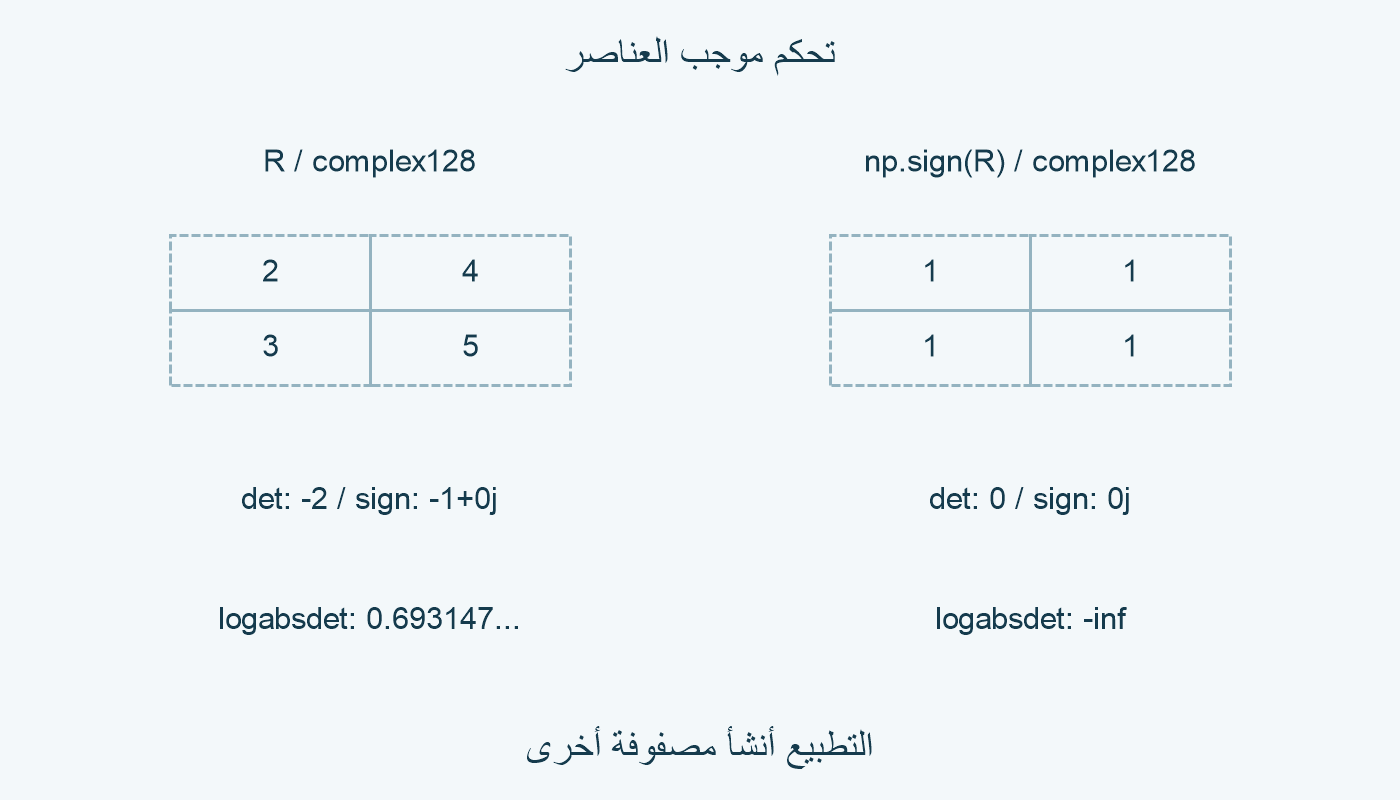 تحكم موجب العناصر.