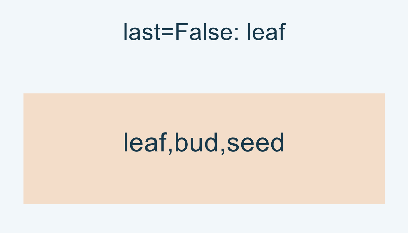 last=False: ترتيب leaf,bud,seed.