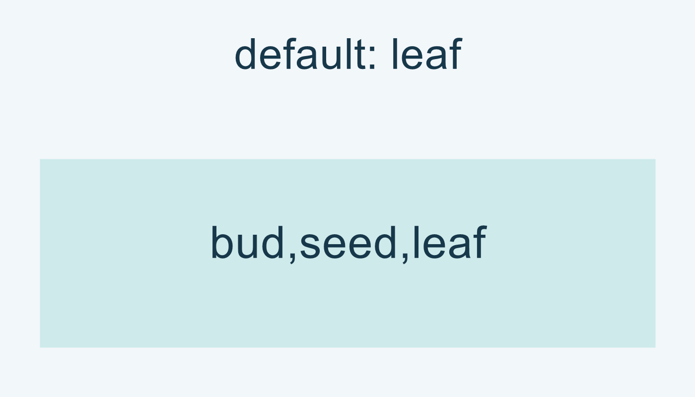 النقل الافتراضي: ترتيب bud,seed,leaf.