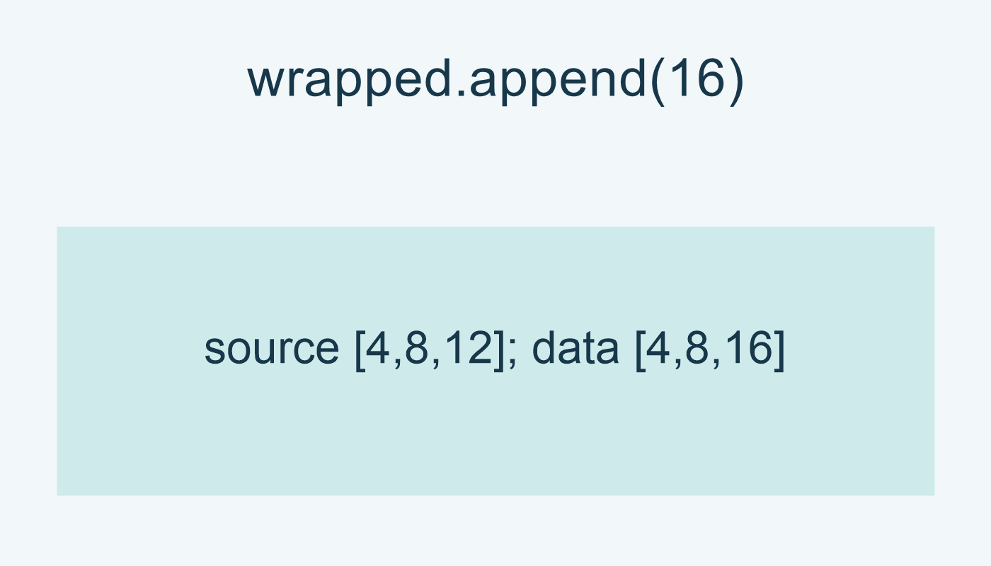 بعد wrapped.append(16): المصدر 4،8،12 وdata 4،8،16.