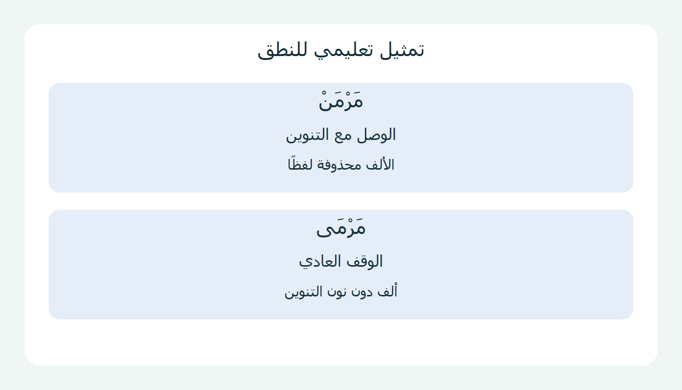 تمثيل الوصل والوقف