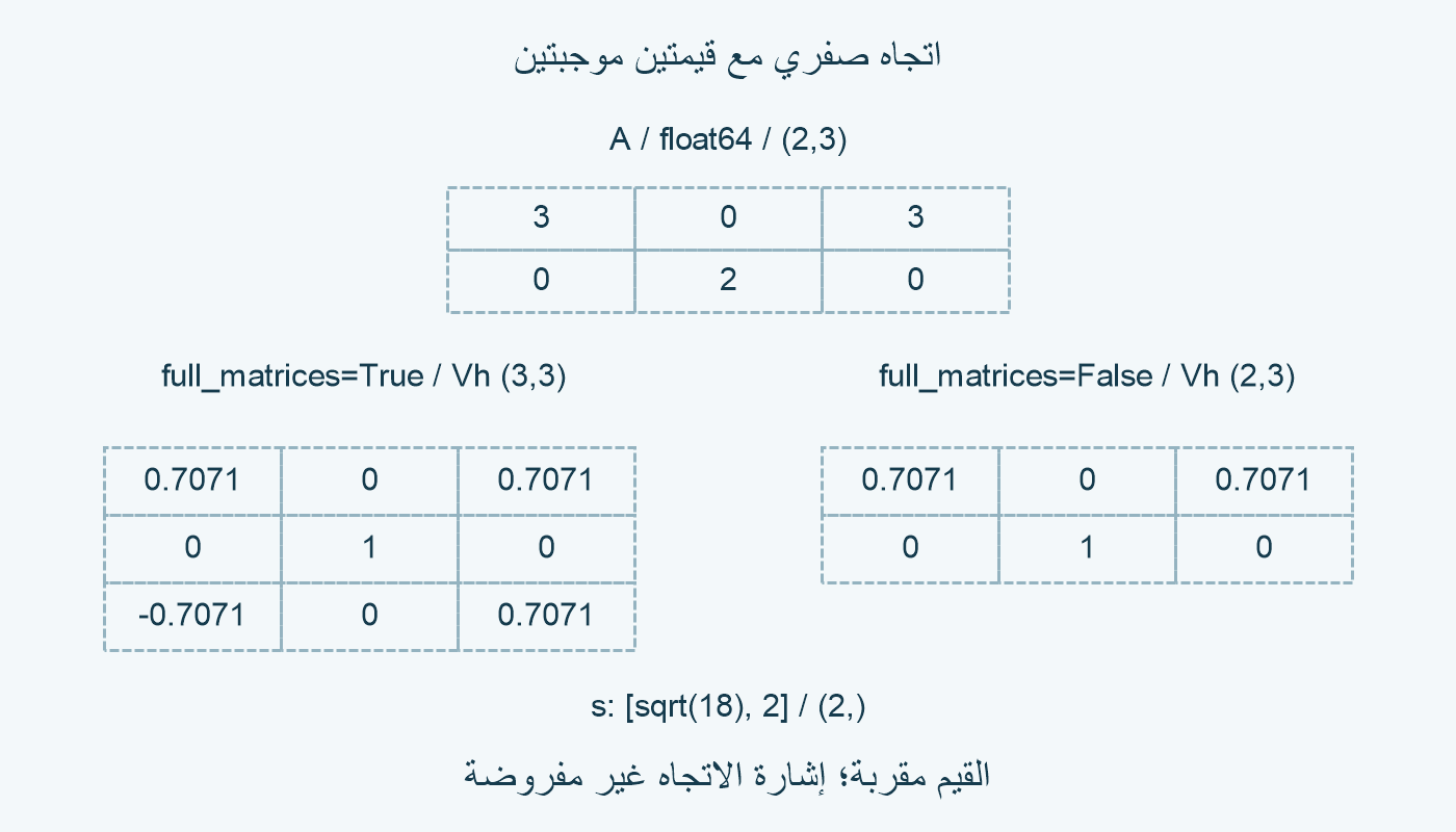 Vh الكاملة والمختزلة.