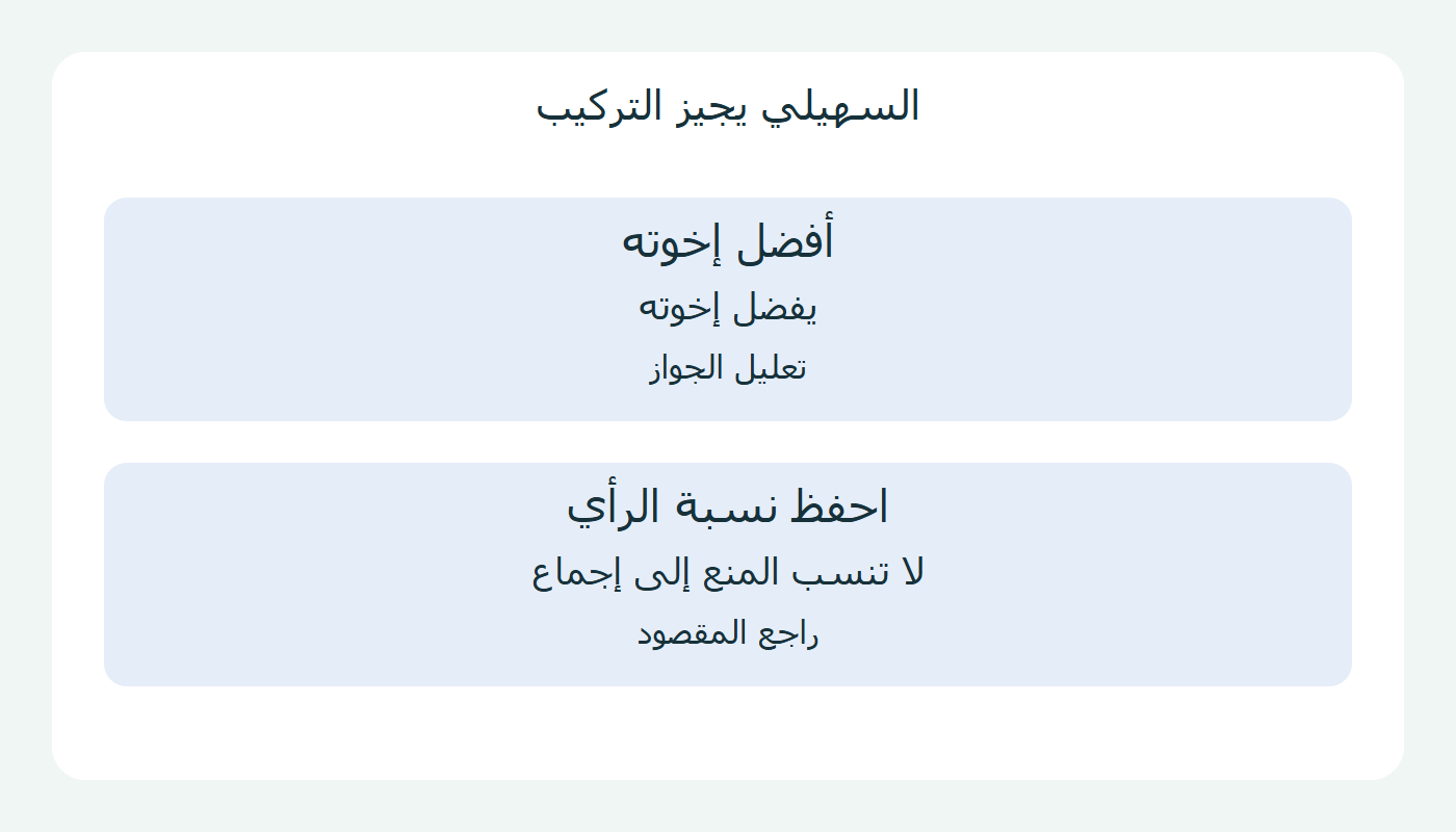 رأي السهيلي