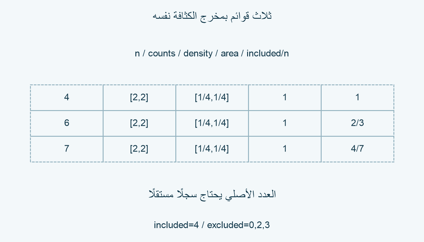 إسقاط البيانات المستبعدة وتحكم طويل.