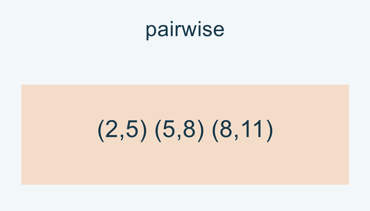 pairwise: الأزواج 2 و5، 5 و8، 8 و11.
