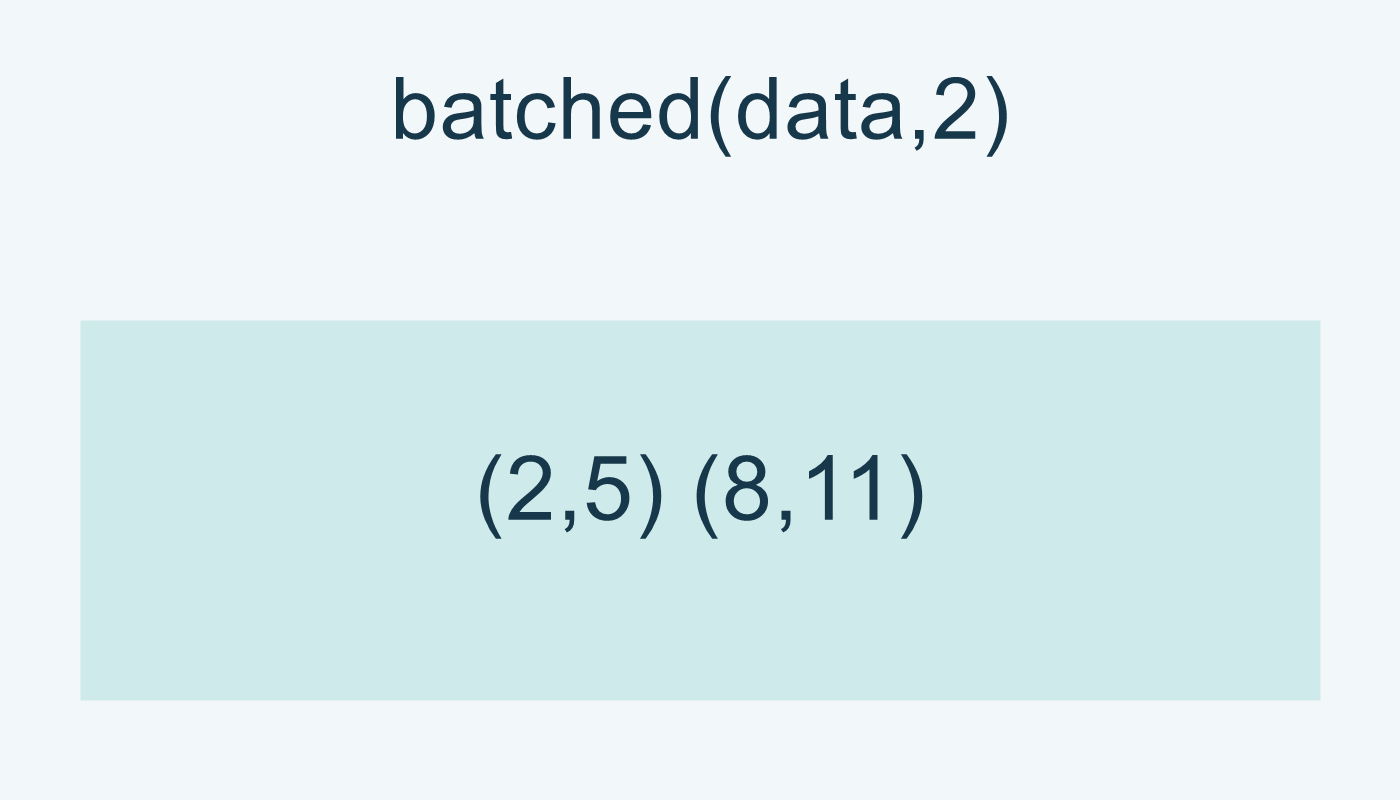 batched(data,2): الدفعتان 2 و5، 8 و11.