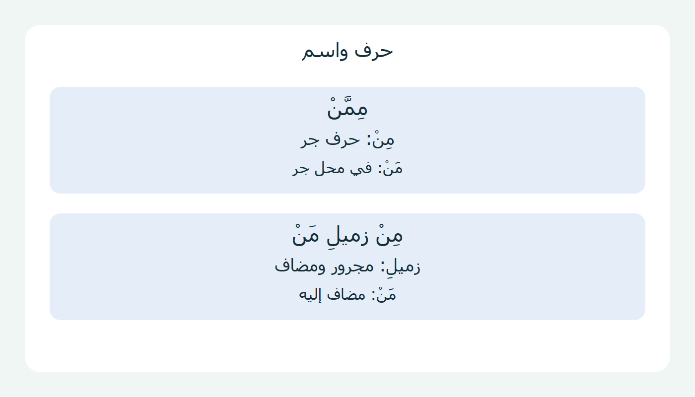 حرف الجر واسم الاستفهام