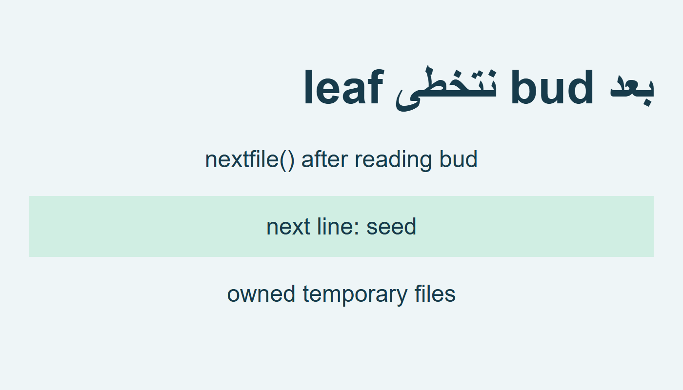 تخطٍ بعد القراءة