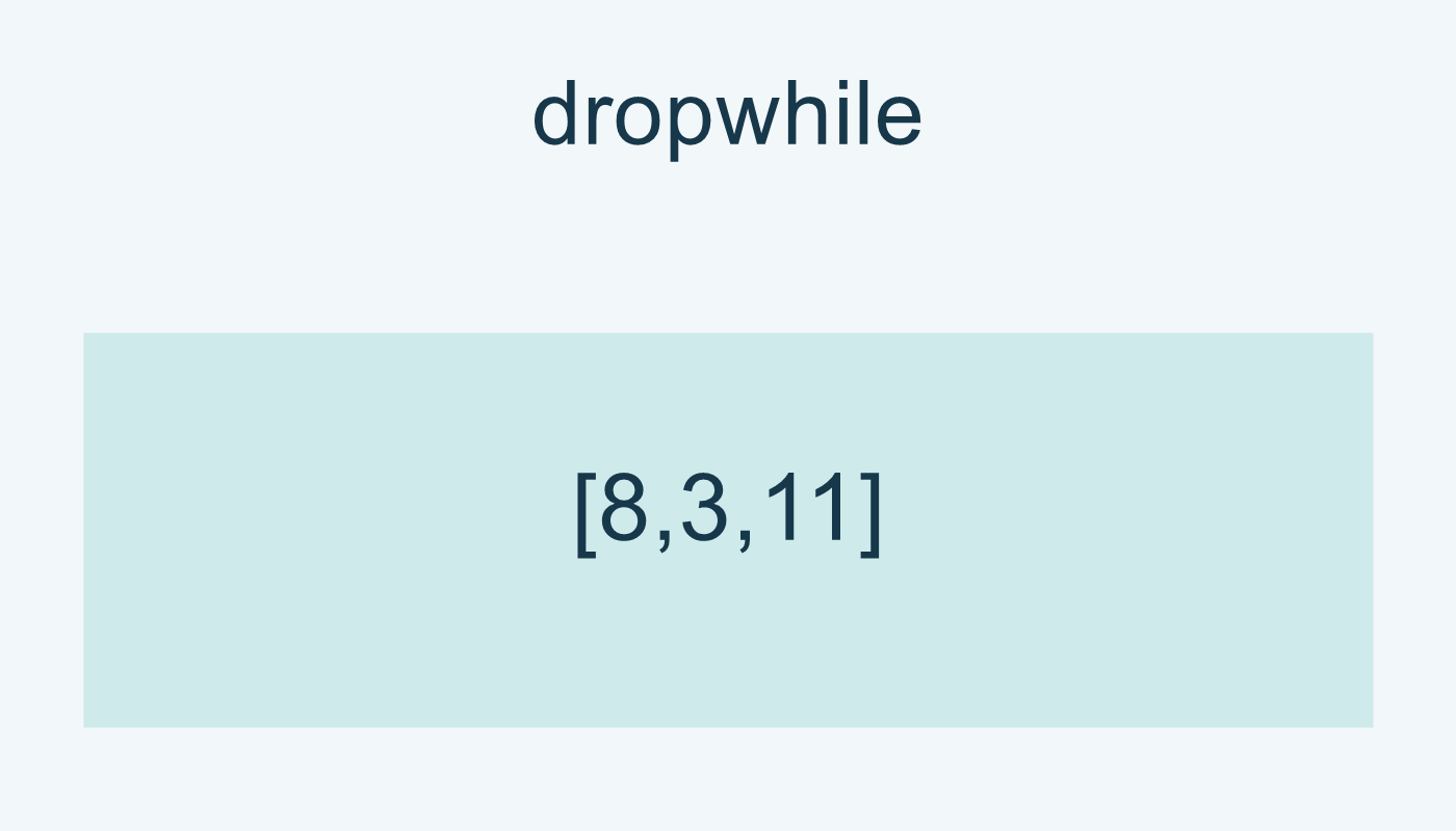 dropwhile تعيد 8 و3 و11.