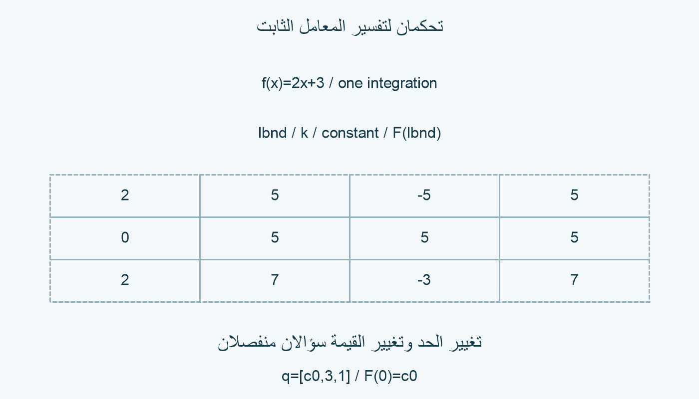 إسقاط المعامل الثابت وتحكم طويل.