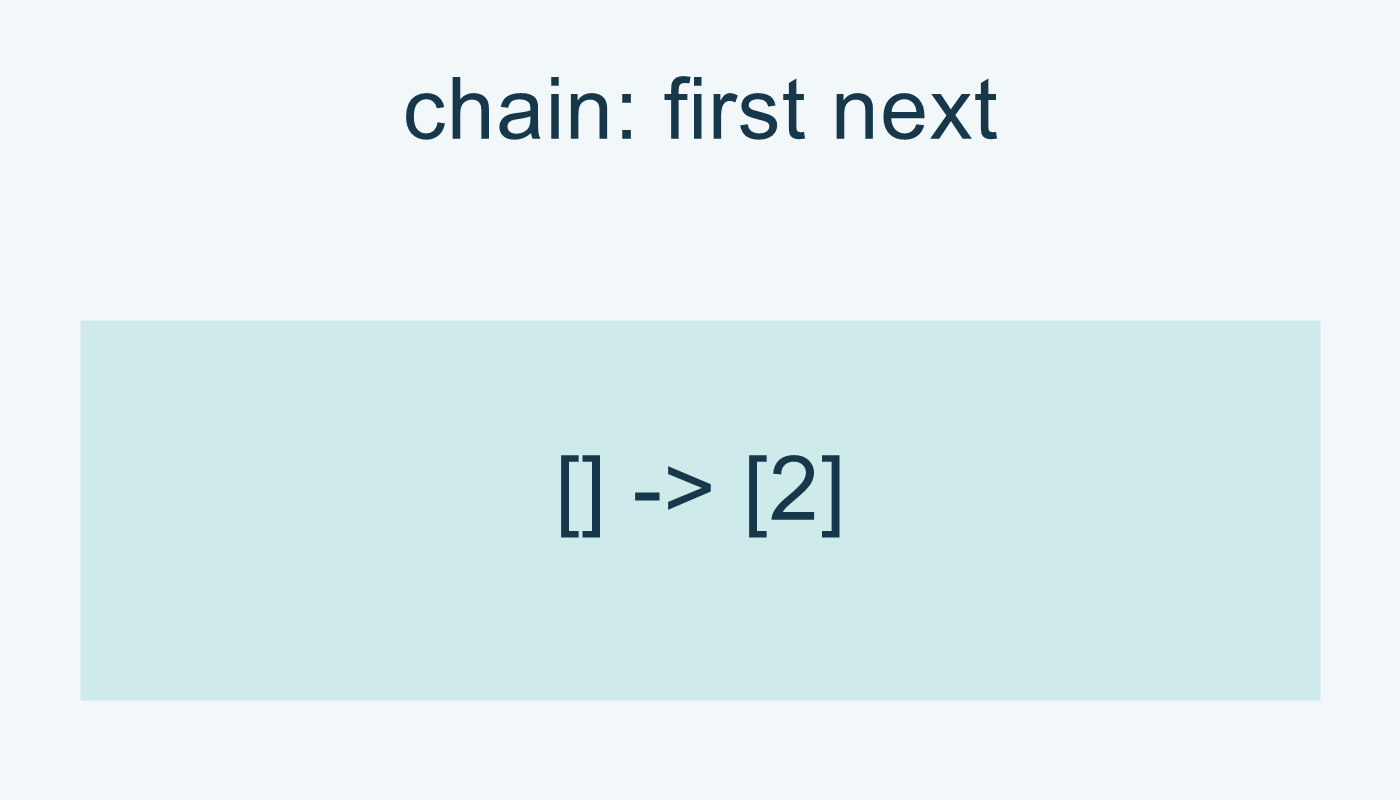 chain: السجل فارغ قبل الطلب، ثم [2] بعد أول نتيجة.