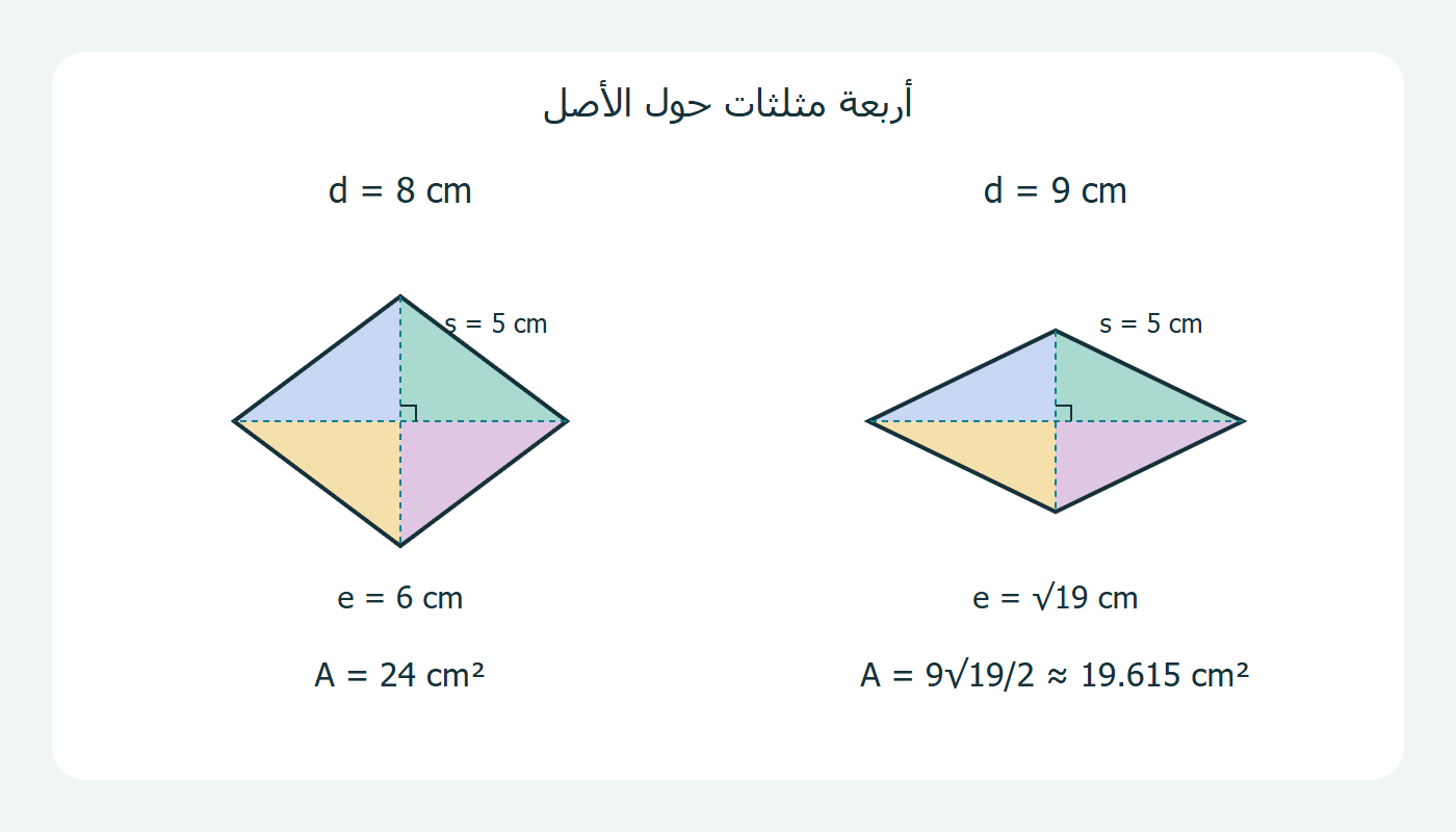 مثلثات حول الأصل