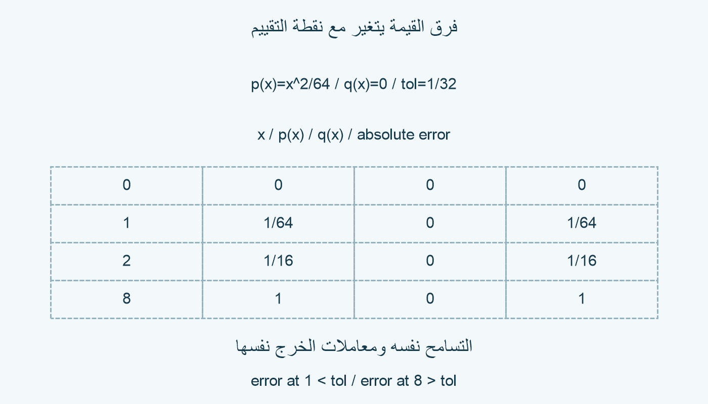 إسقاط خطأ القيمة وتحكم طويل.
