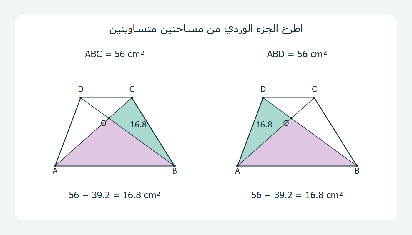 المثلث المشترك