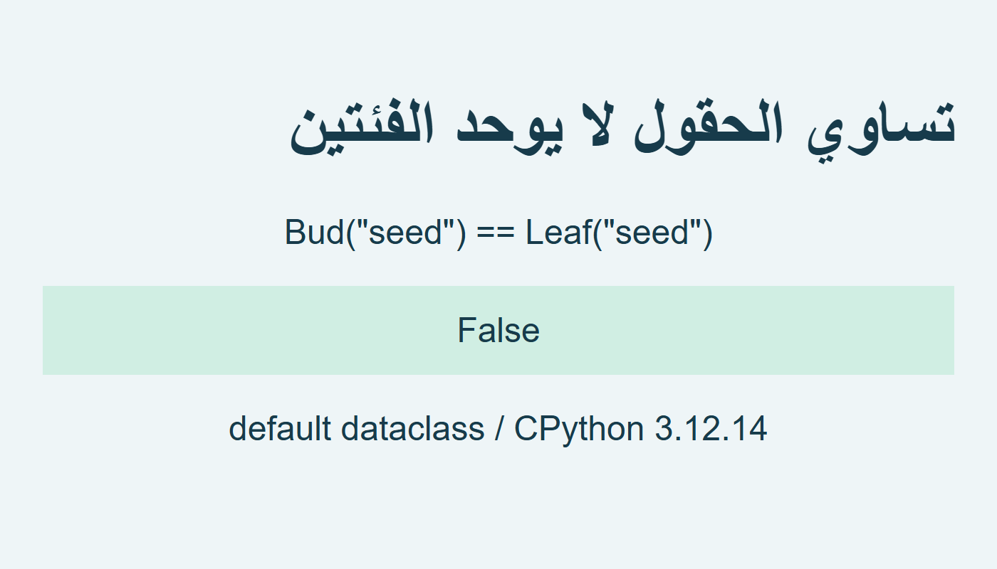 فئتان مختلفتان