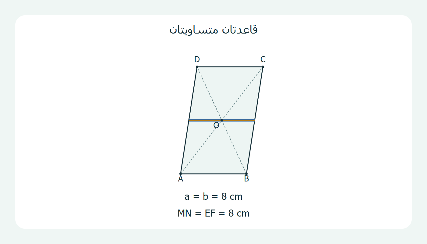 حالة تساوي القاعدتين