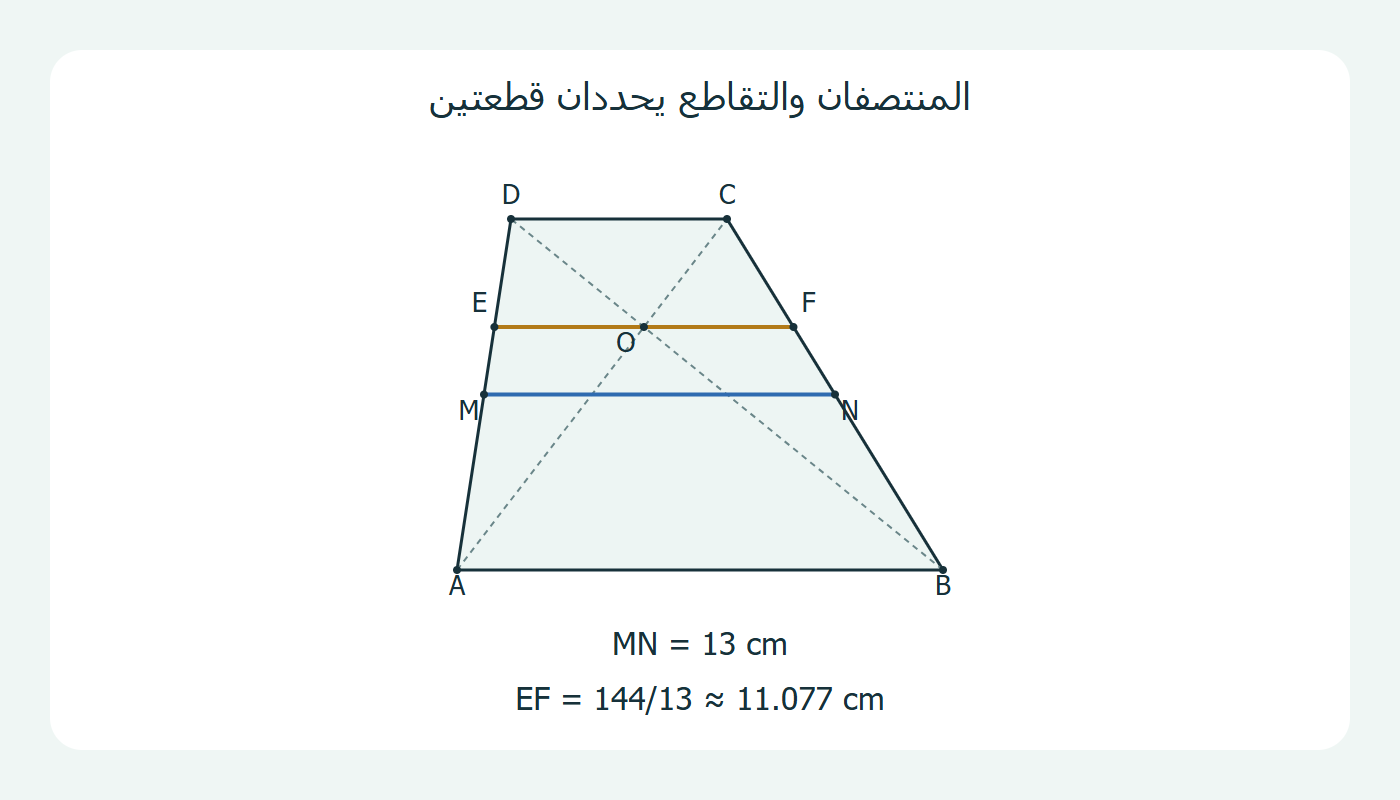 قطعتان مختلفتان