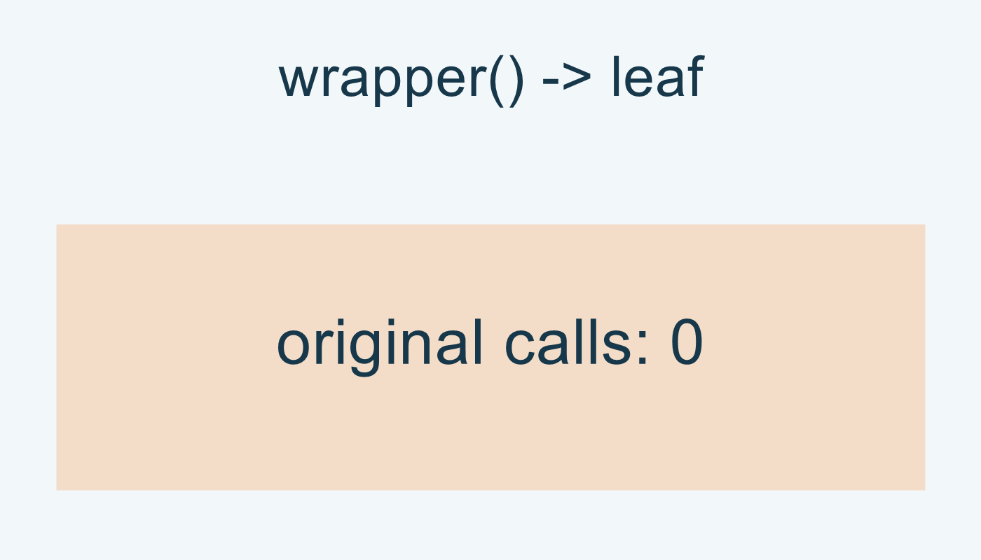 wrapper(): النتيجة leaf، وسجل الأصل فارغ.
