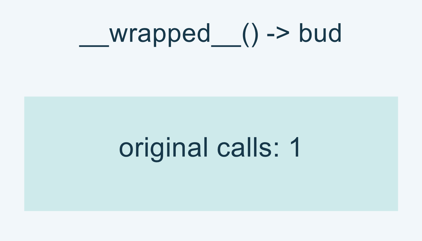 __wrapped__(): النتيجة bud، واستدعاء واحد للأصل.