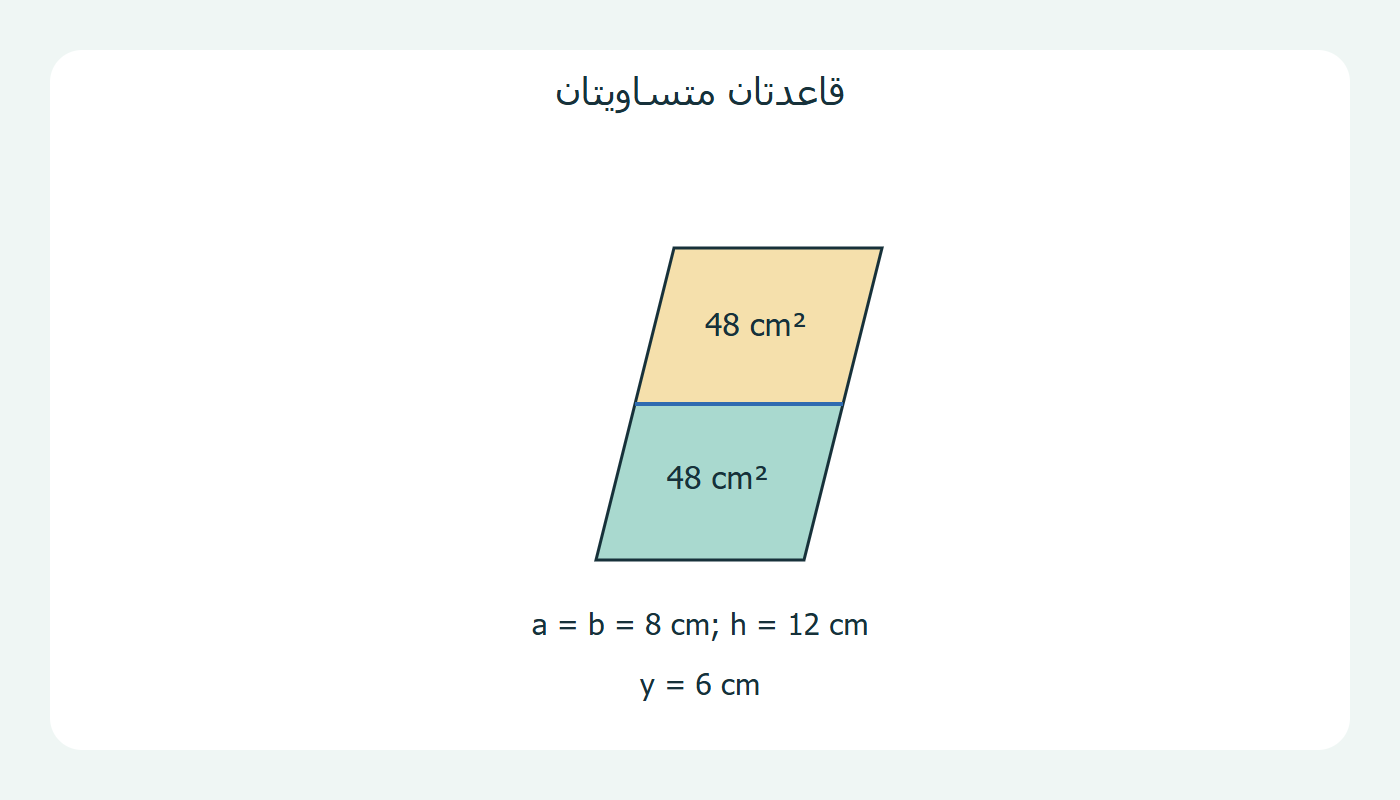 قاعدتان متساويتان