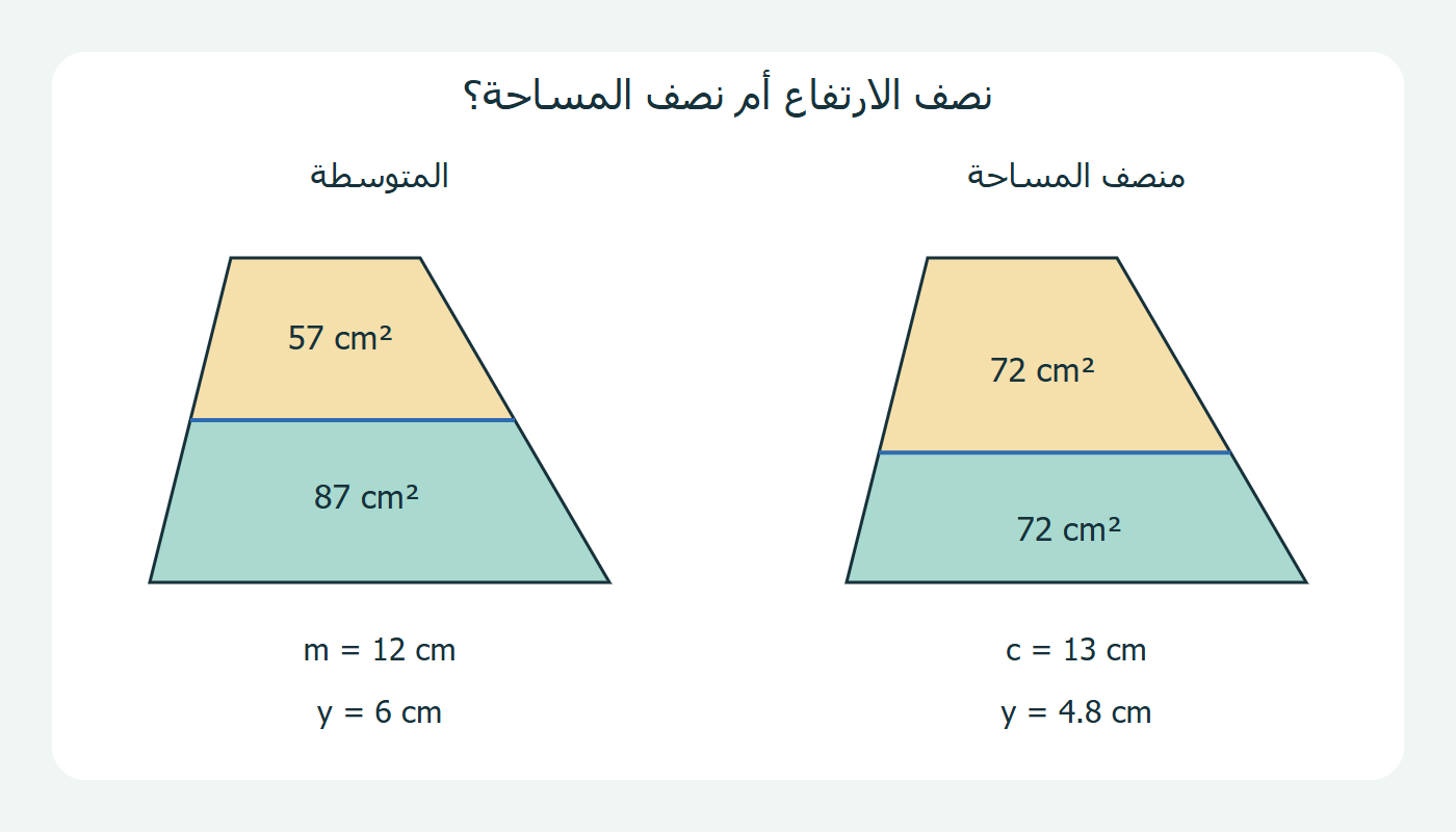 قطعان ومساحتان