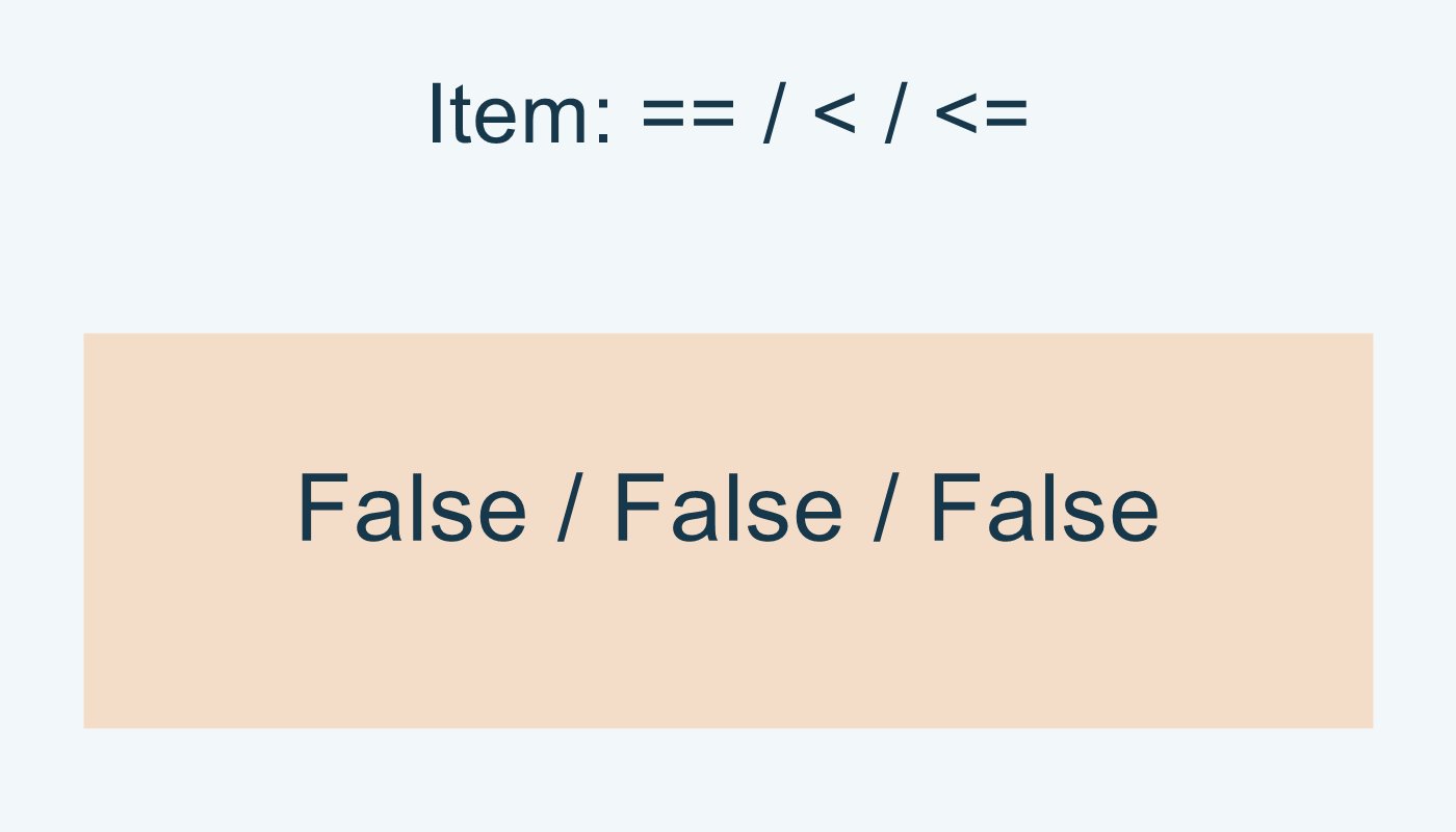 Item: نتائج المساواة والأصغر والأصغر أو يساوي كلها False.