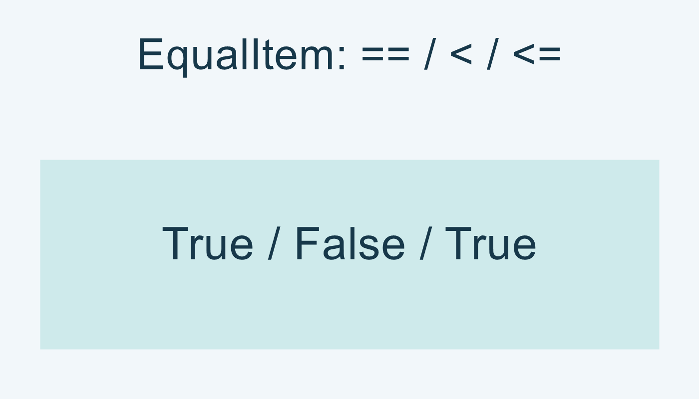 EqualItem: النتائج True، False، True بالترتيب نفسه.