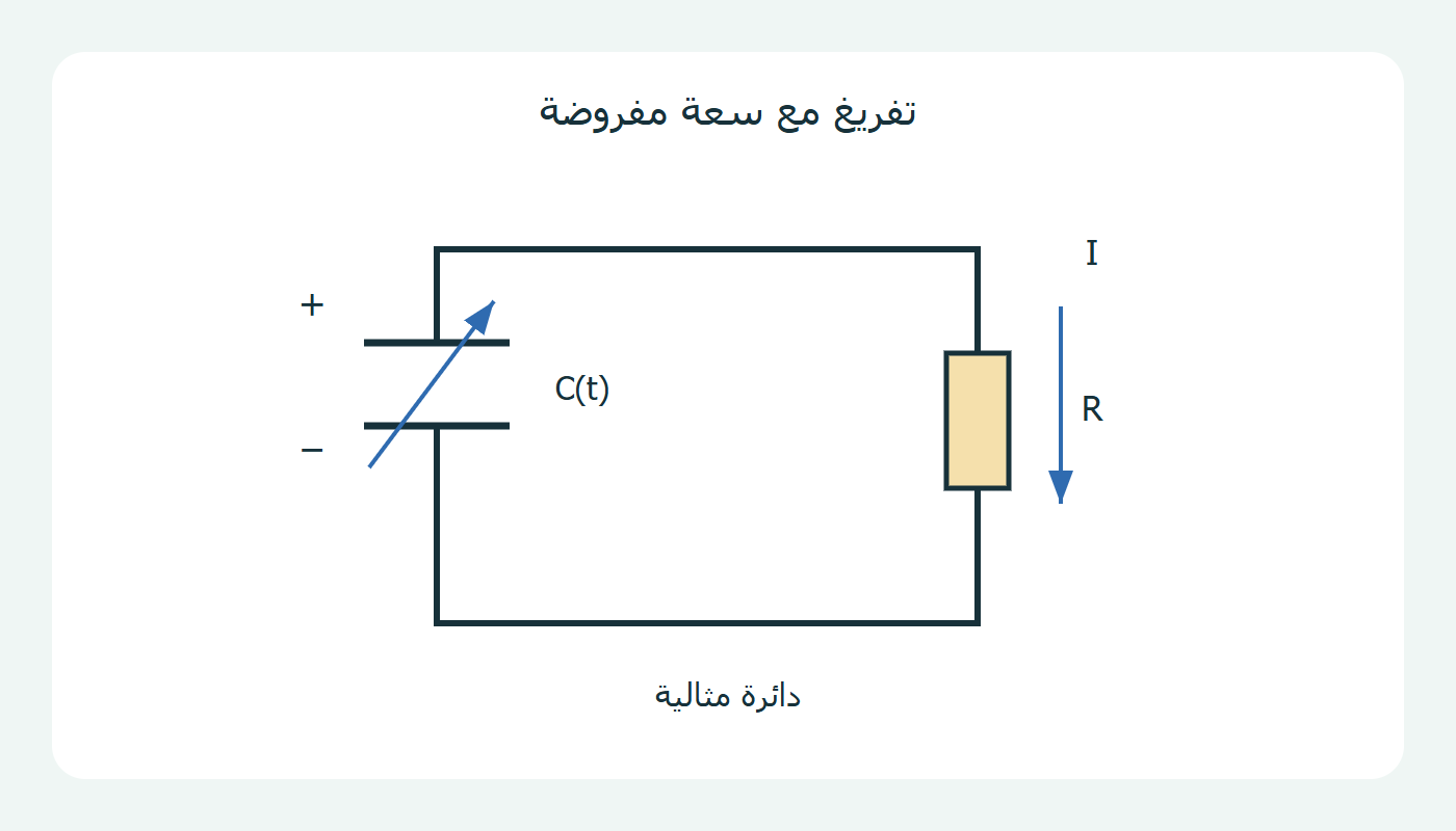حلقة التفريغ