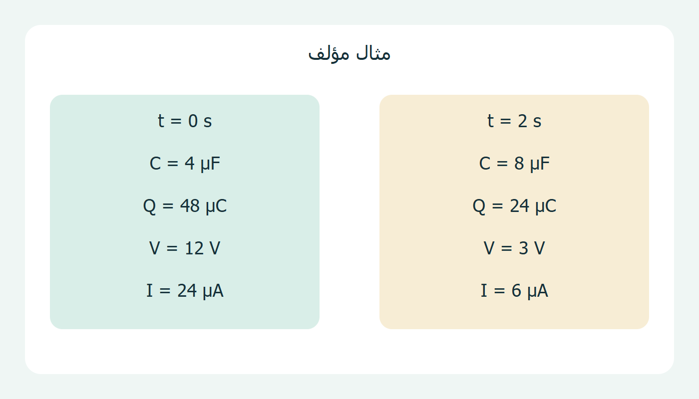 البداية والنهاية