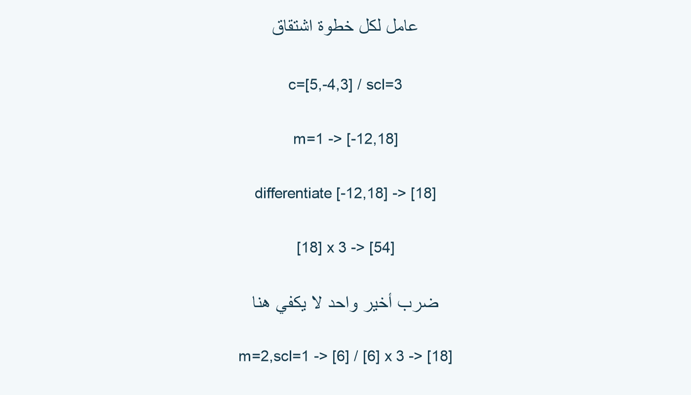 خطوتا اشتقاق وعامل قياس لكل خطوة.