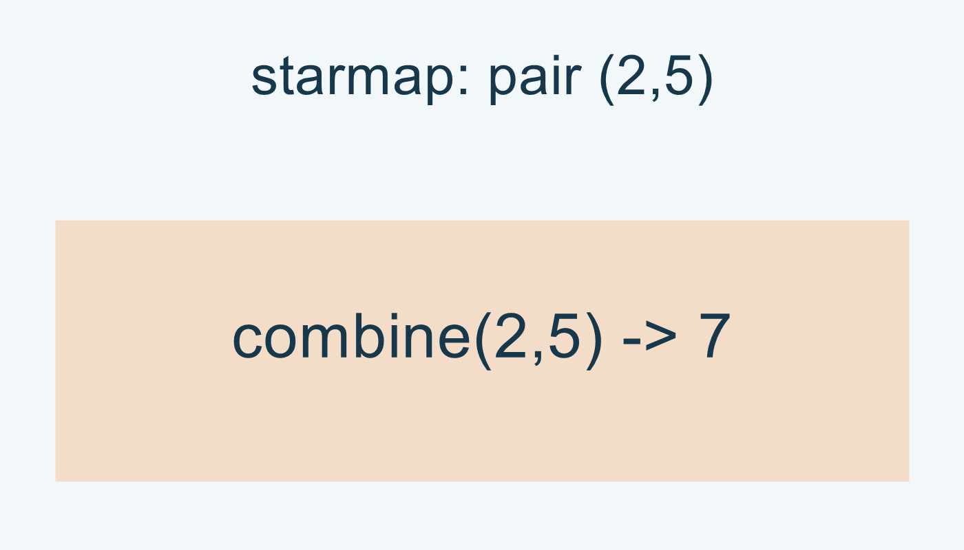 starmap: الزوج (2,5) يعطي 7.