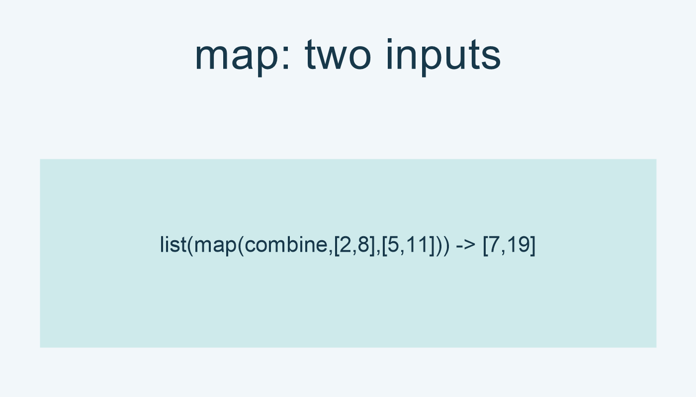 map بمدخلين تعطي [7,19].