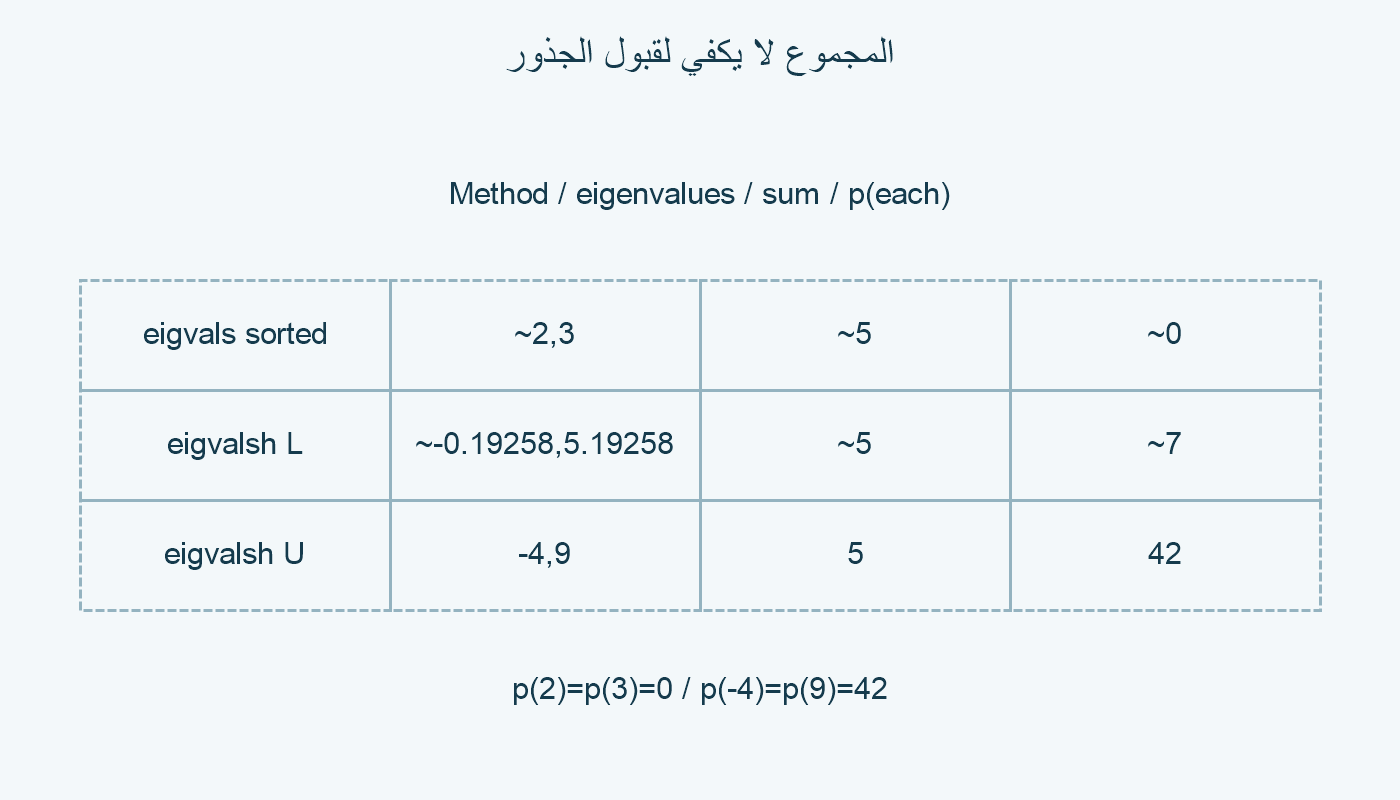 المجموع والتعويض في كثير الحدود لثلاثة أزواج.