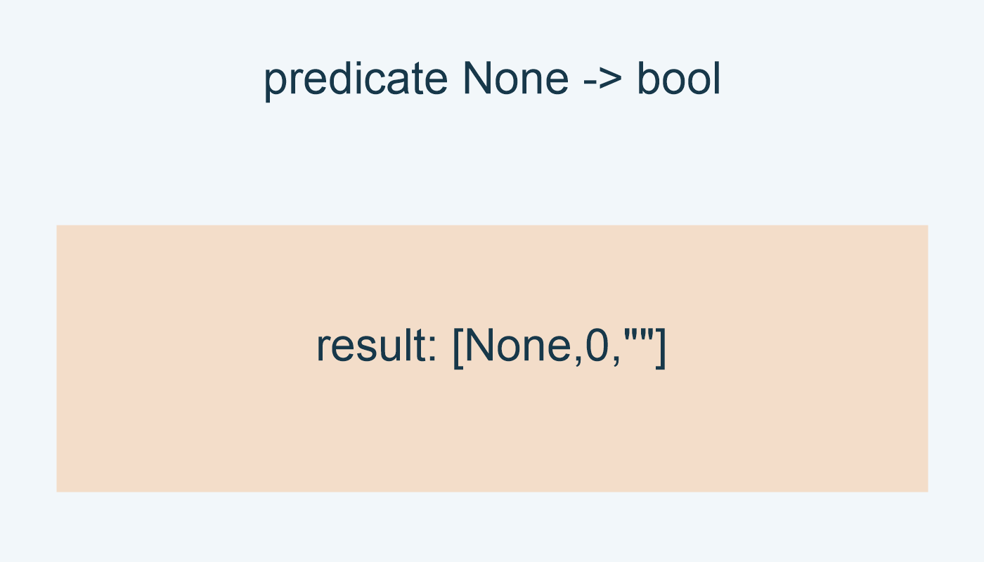 الشرط None يعطي [None,0,""] في المثال.