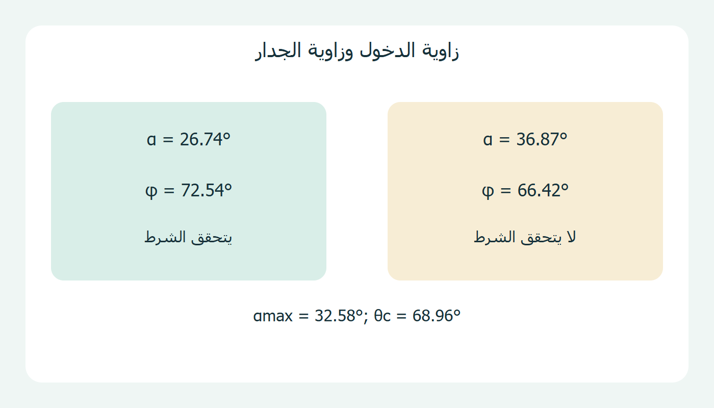شعاعان مائلان