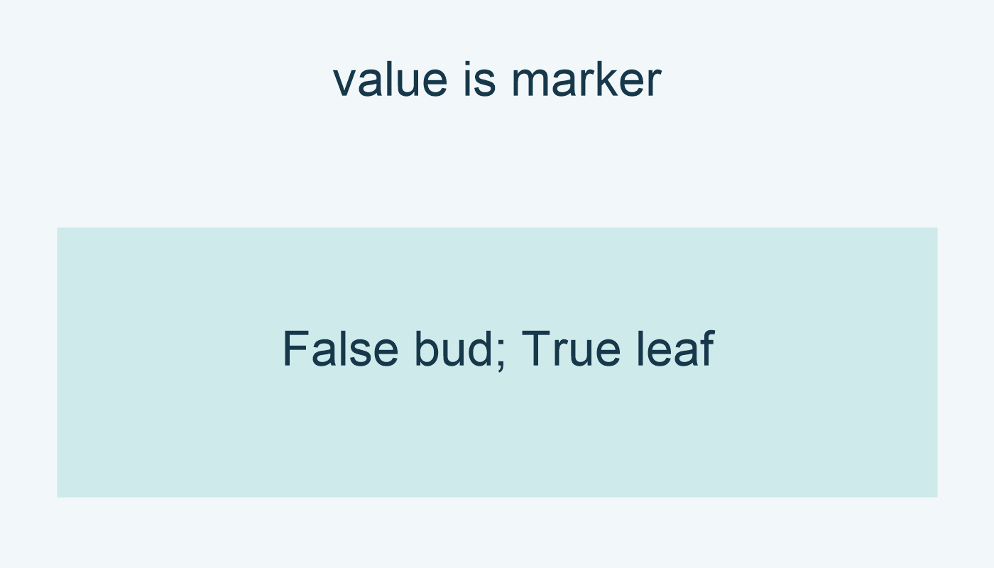 اختبار العلامة: False bud ثم True leaf.