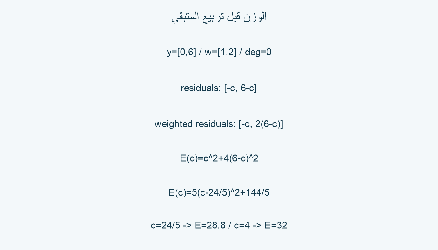 الوزنان ومساهمتا المتبقيين في كلفة الملاءمة.