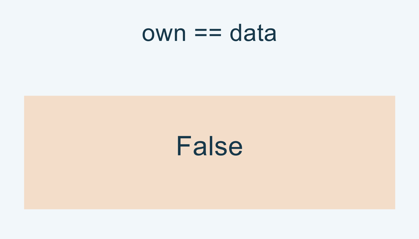 own==data تعطي False رغم القيم المتطابقة.