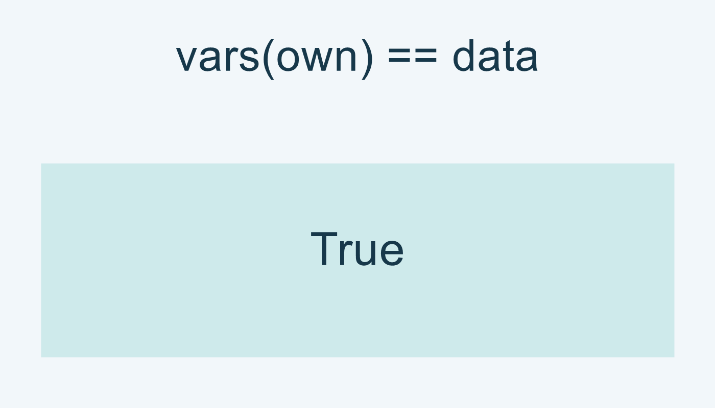 vars(own)==data تعطي True.
