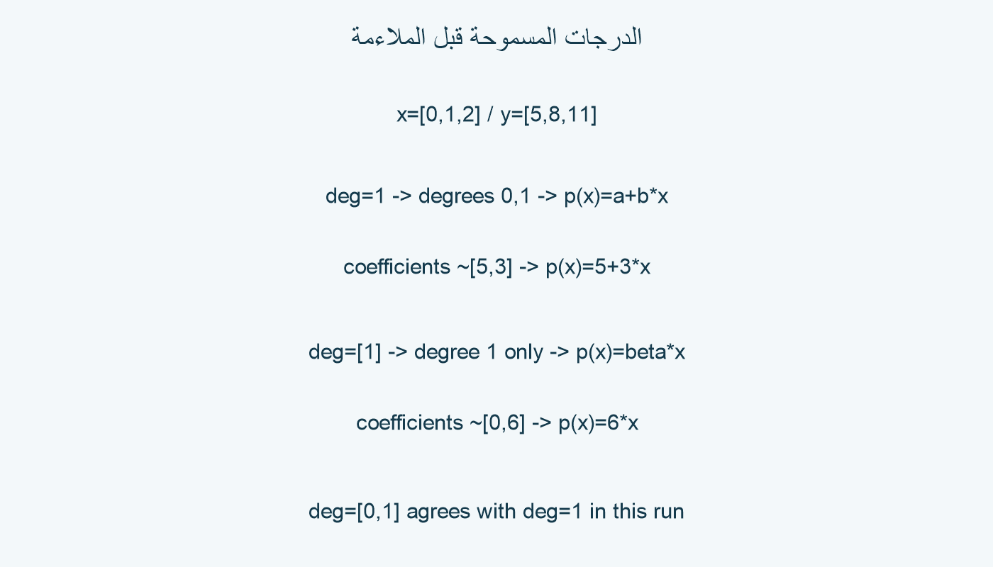 الحدود المسموحة والمعاملات المسجلة لكل نموذج.