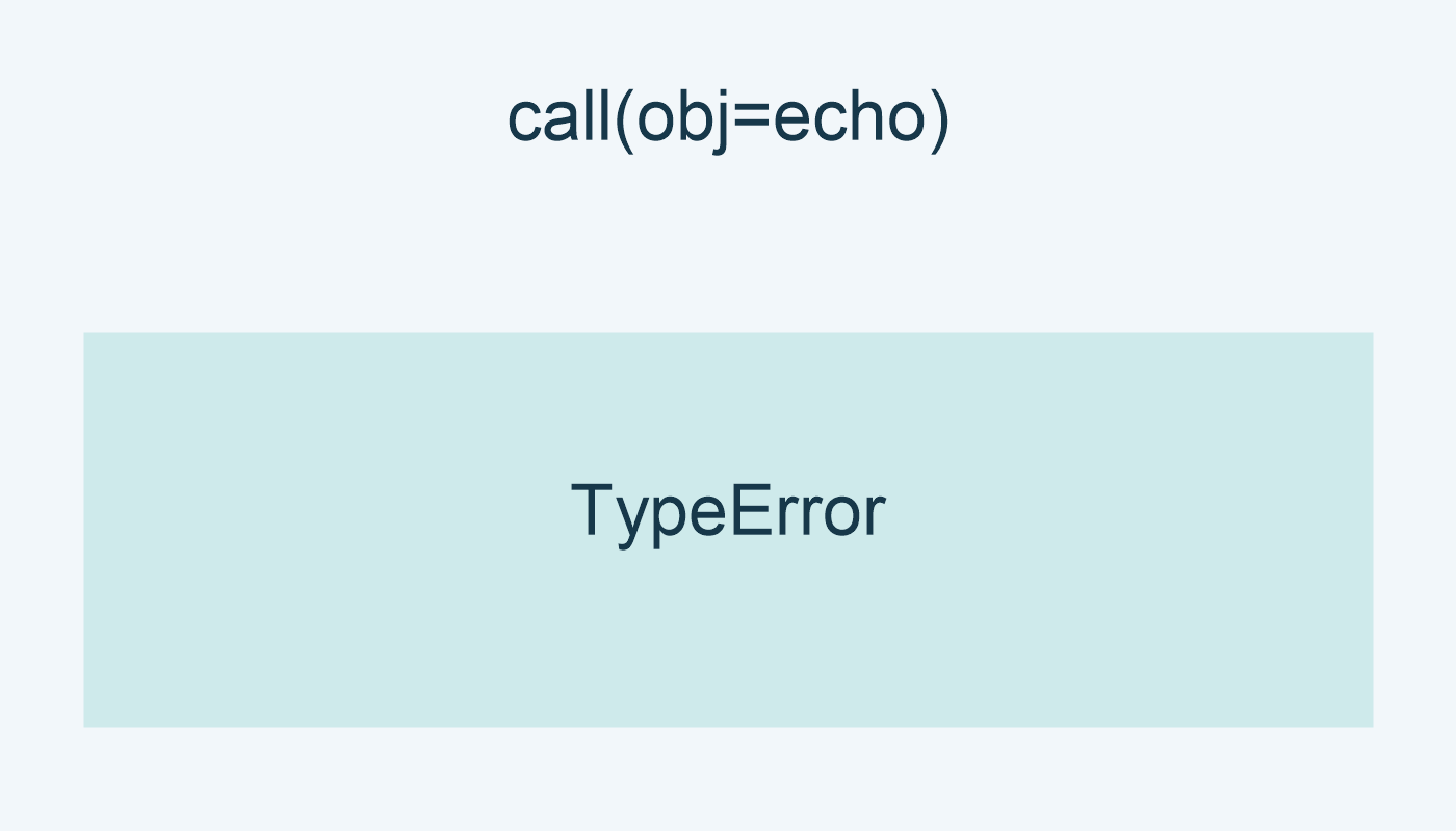 call(obj=echo) ترفع TypeError.