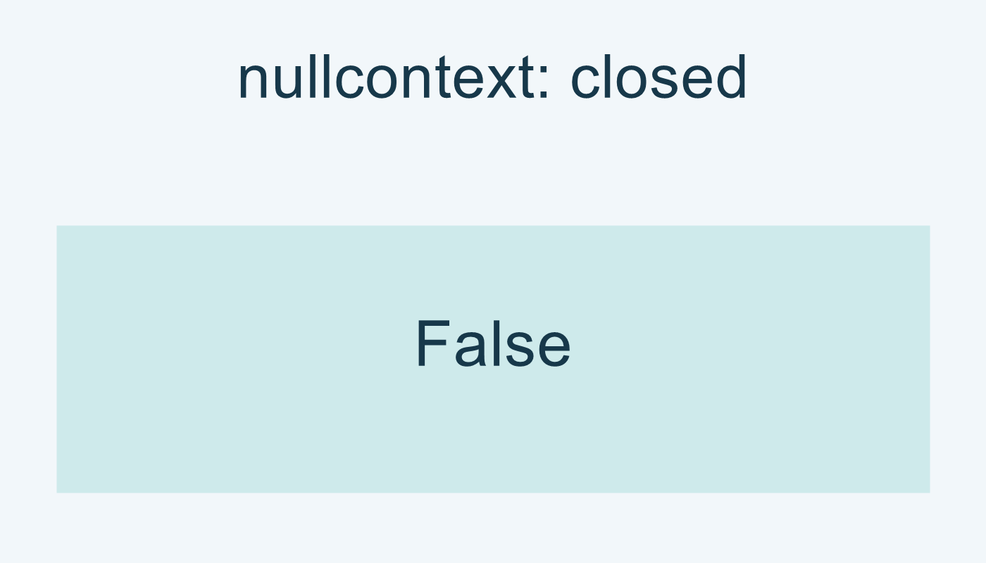 nullcontext: closed تساوي False بعد الخطأ.