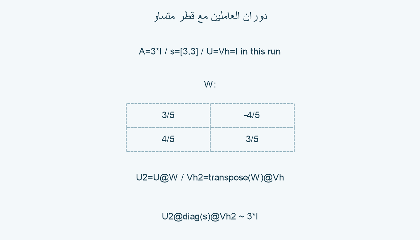 العاملان البديلان والدوران المتعامد للمثال 3I₂.